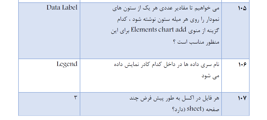 سوالات مهارت چهارم ICDL عصر اندیشه